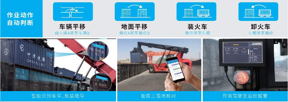 集裝箱空重錯裝智能識別系統(tǒng)功能？幫客戶解決了哪些問題？-濟(jì)南網(wǎng)站制作