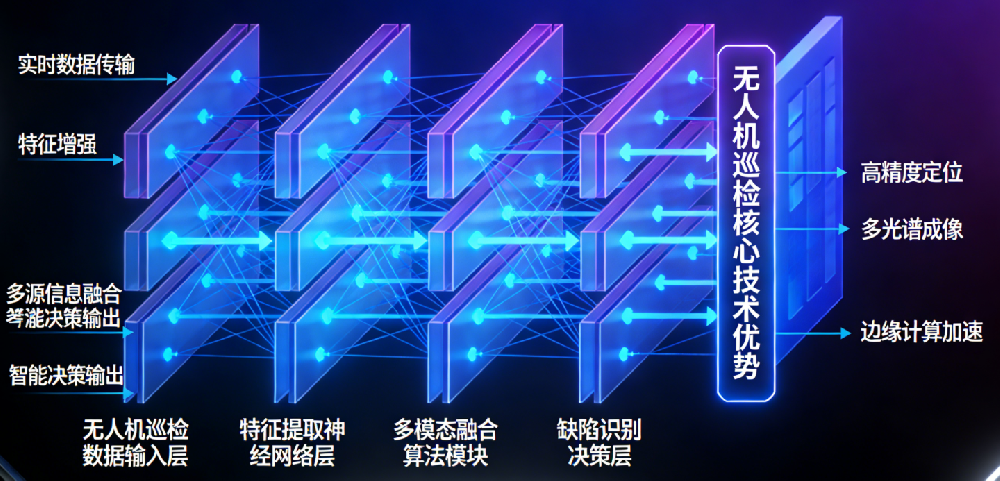 智巡鐵路，安全升級！山東矩陣無人機巡檢系統(tǒng)引領行業(yè)變革-濟南網(wǎng)站制作